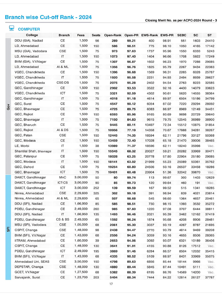 Computer Engineering C…