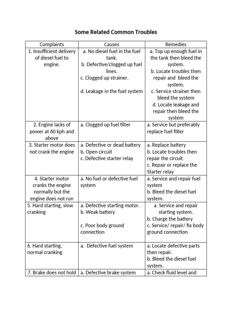 Common Diesel Engine Troubleshooting Guide | PDF | Manual Transmission ...