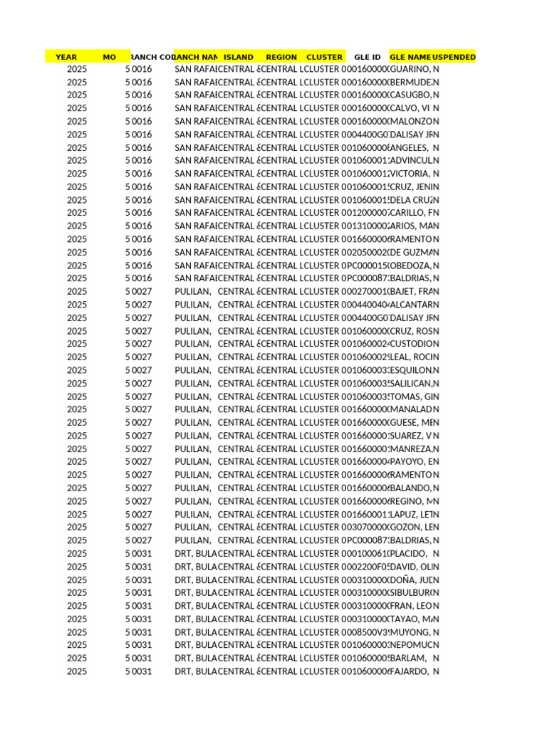 2025 Branch Codes and Names List | PDF