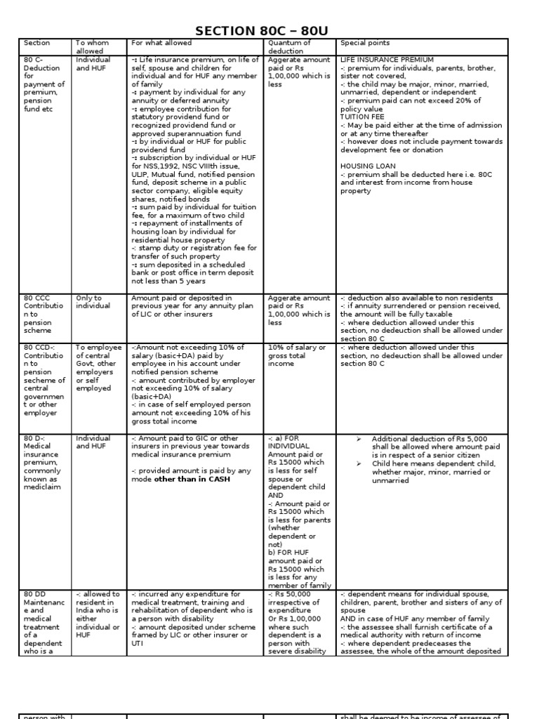 Section 80 c Tax Deduction Insurance Free 30day