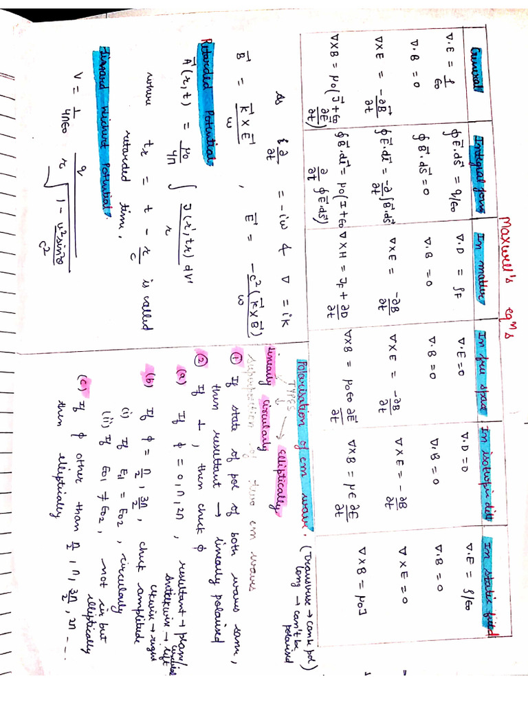 ED Short Notes With Previous Years Questions Gate and Net | PDF