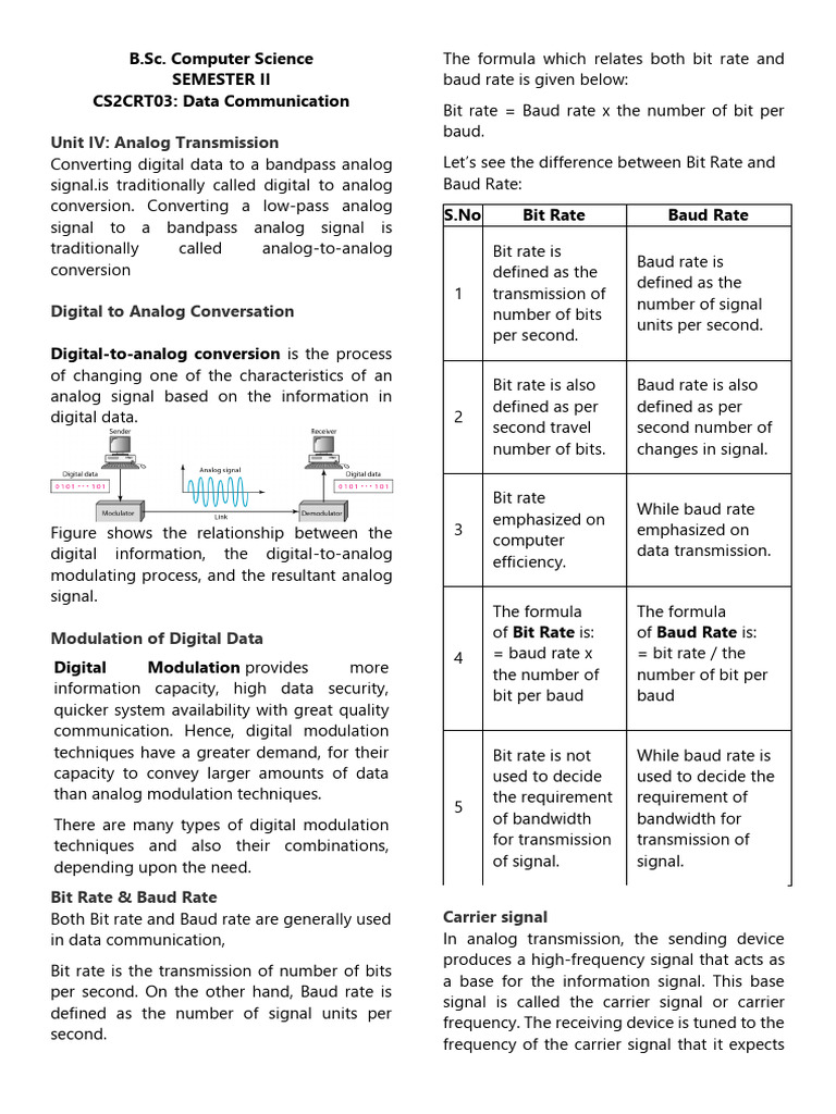 Data Communication: Analog Transmission Techniques | PDF | Modulation ...