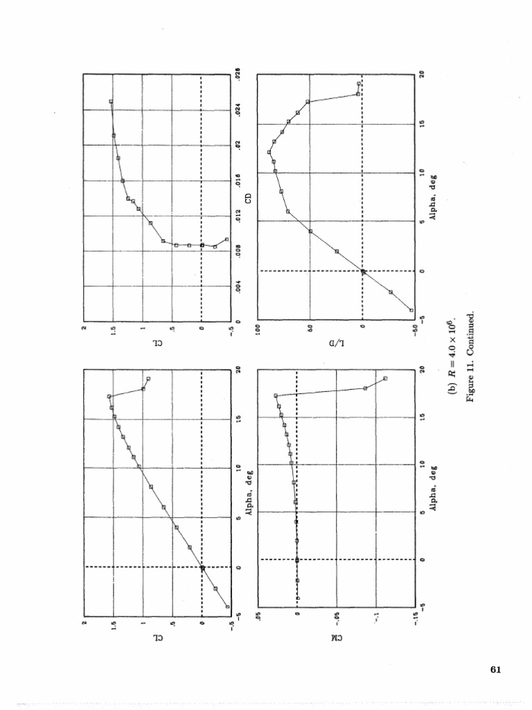 Effects of Independent Variation of Mach and Reynolds Numbers On The ...