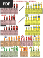 Catálogo de Productos Coca-Cola 2024 | PDF | Soft Drink | Coca Cola
