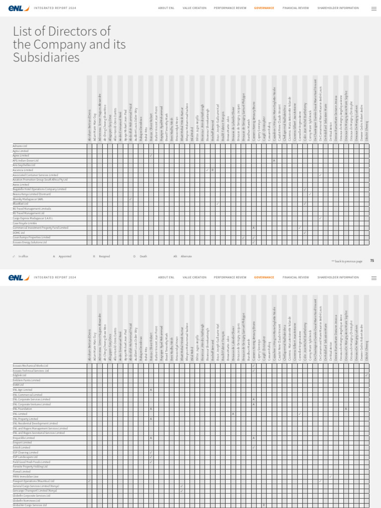 List of Directors of The Company and Its Subsidiaries | PDF