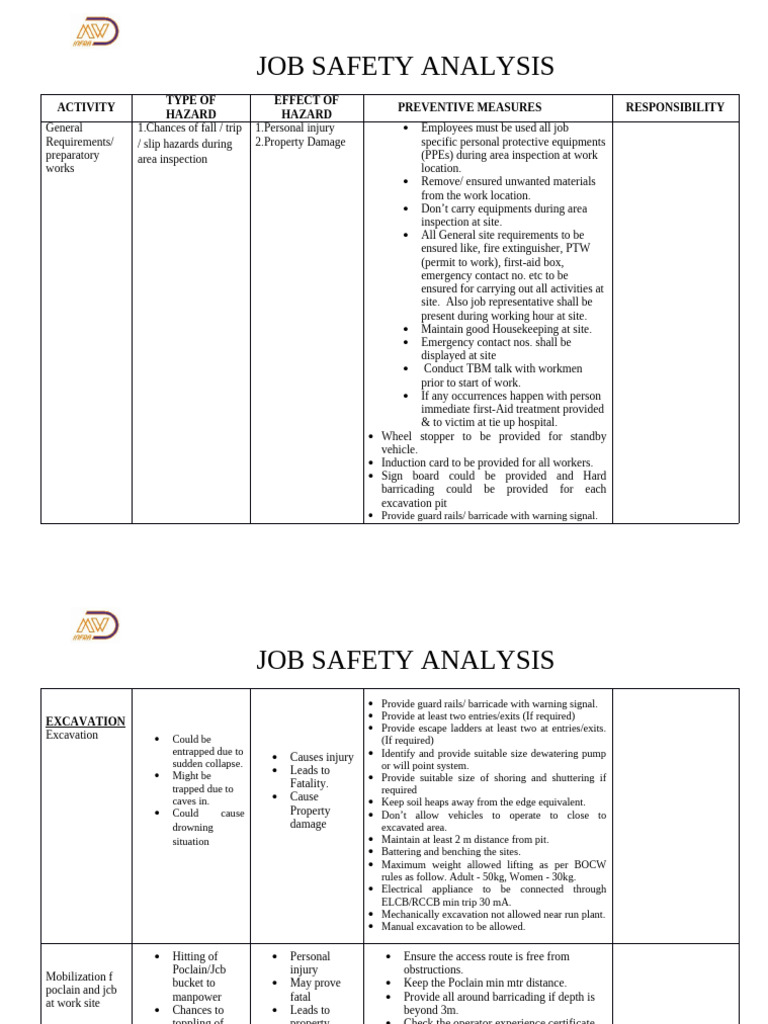 Job Safety Analysis for Excavation and Construction | PDF | Personal ...