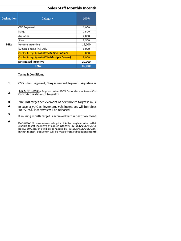 Sales Staff Incentive Jun 2025 (Revised) | PDF