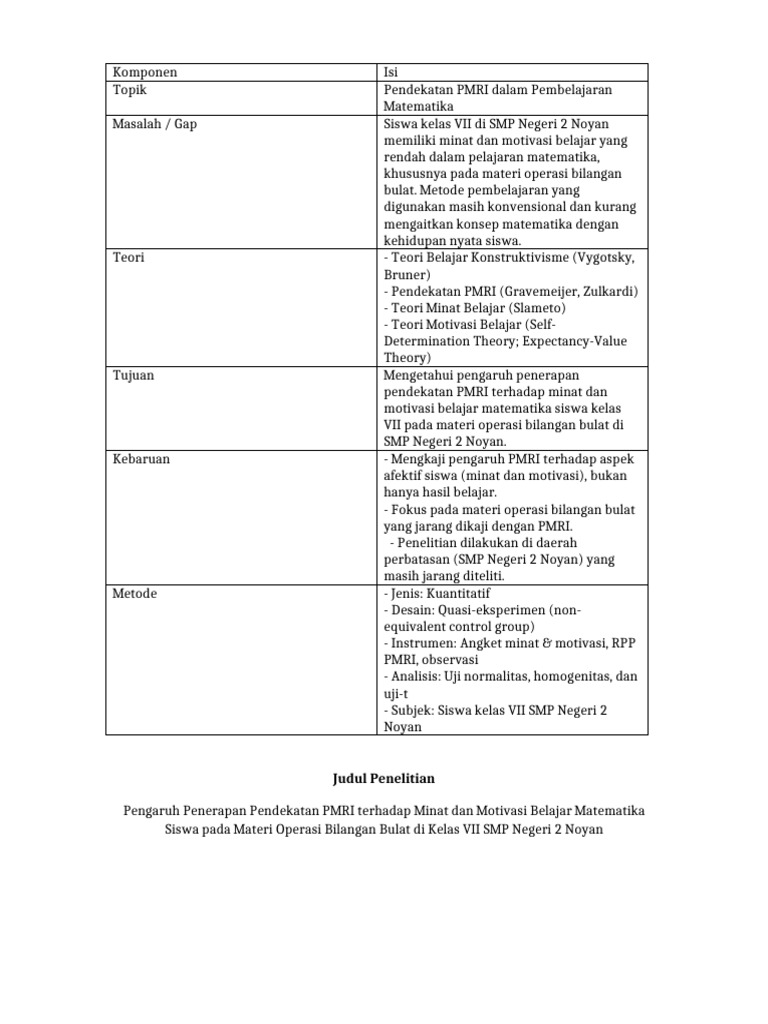 Research Model Canvas PMRI Helbi | PDF