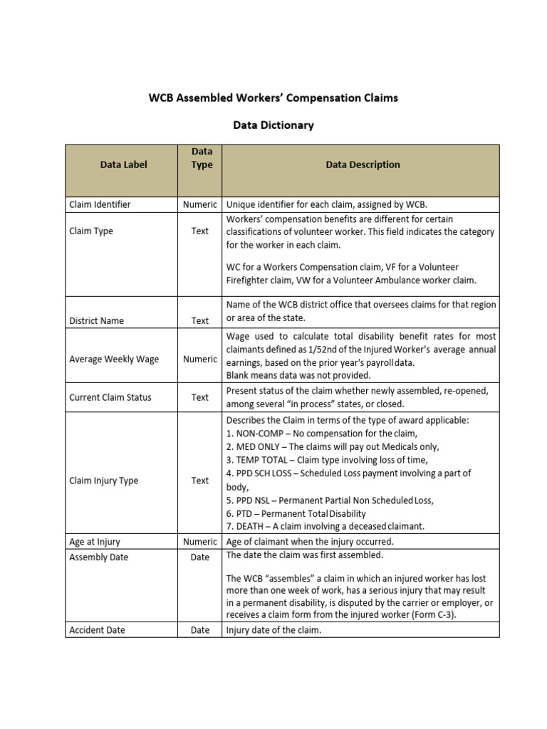 WCB Workers' Compensation Claims Data | PDF | Employment | Workers ...