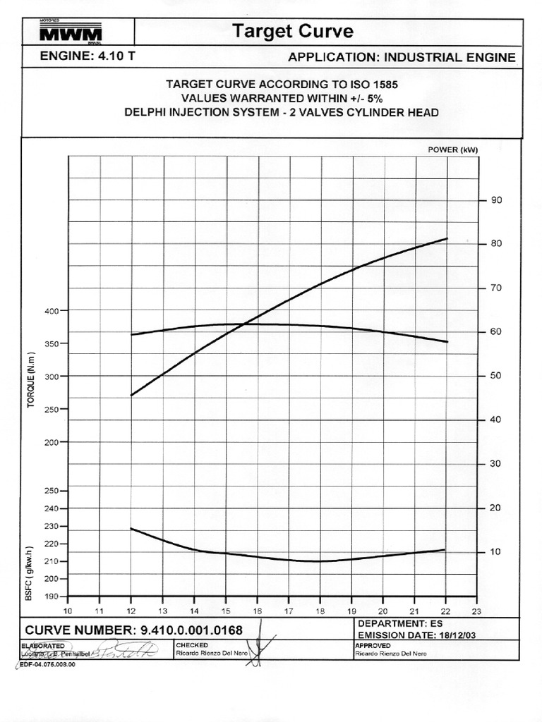 Curva 4.10T | PDF
