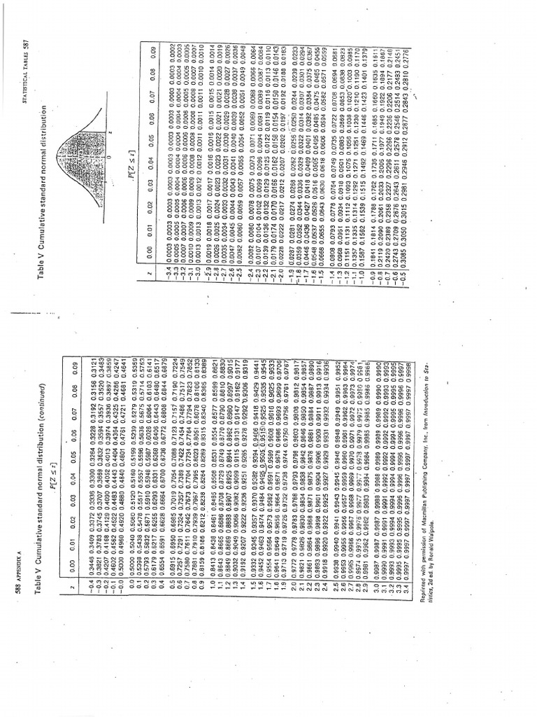 TABLEcumulative Standard Normal Distribution | PDF