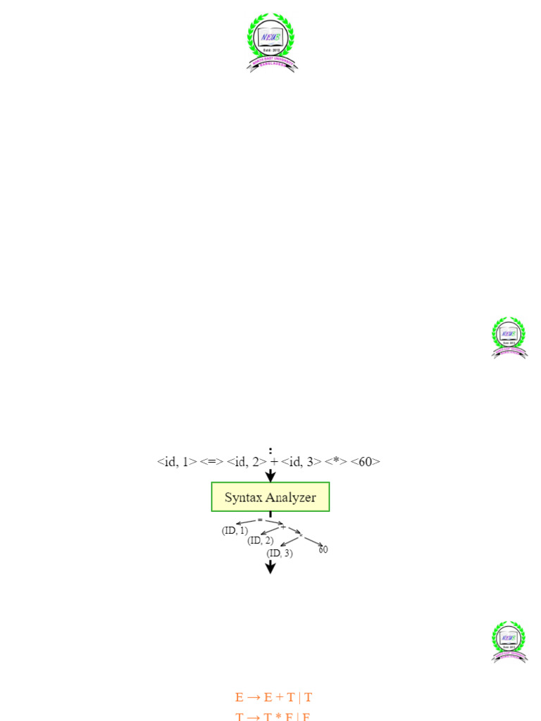 Syntax Analysis in Compiler Construction | PDF | Parsing | Syntax (Logic)