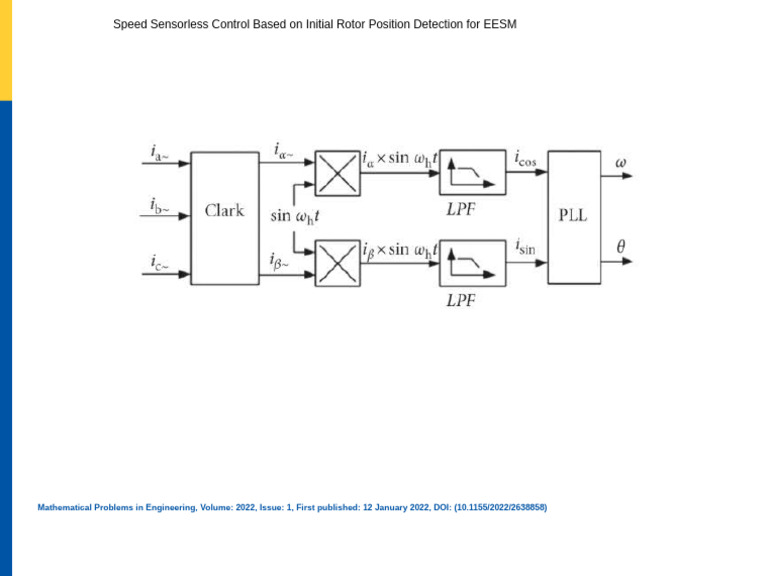 Sensorless Control for EESM Rotor Position | PDF