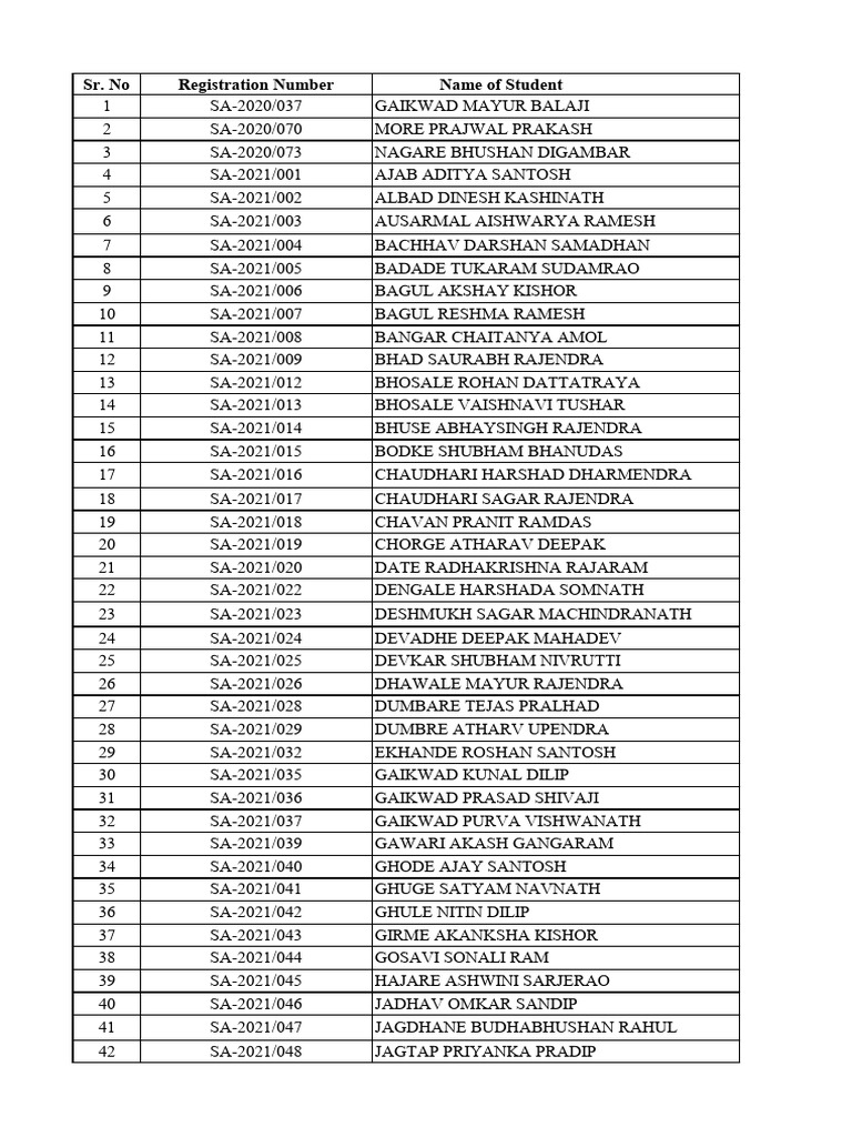 Final Transcript PPC List 2025 | PDF