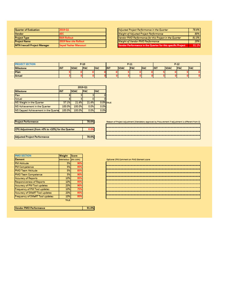 AEC - Template For Quarterly Vendor Evaluation - 01 - RAN ROLLOUT ...