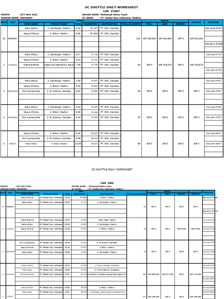 PT GWI Caruban Shuttle Log October 2022 | PDF