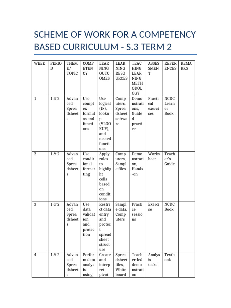 Advanced Spreadsheet Skills Curriculum | PDF | Office Suites For ...