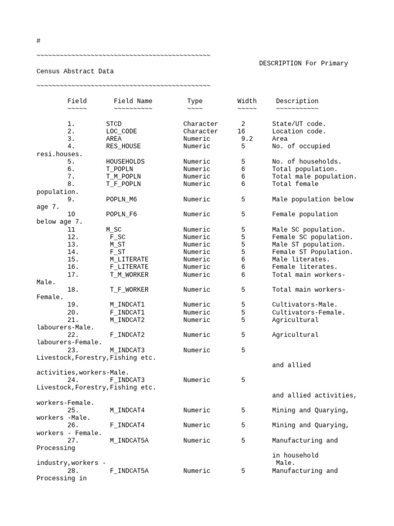 Census Codes and Abbreviations Guide | PDF