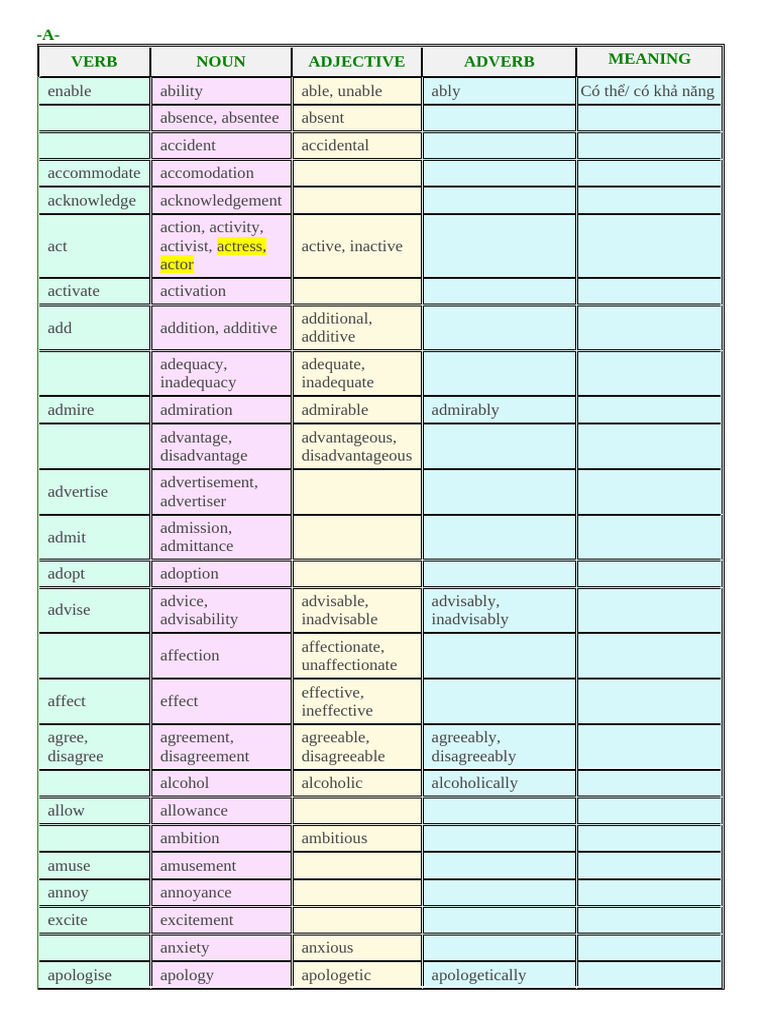 Inbound 1543056025951089522 | PDF | Energy Development | Adjective