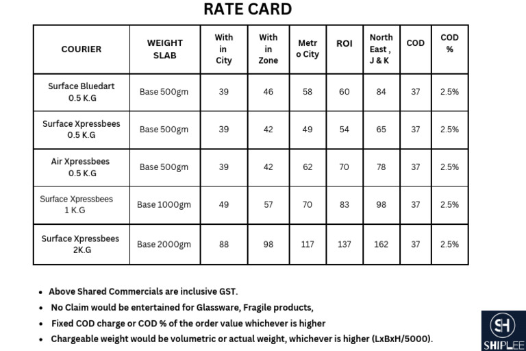 Courier Weight Slab and COD Rates | PDF
