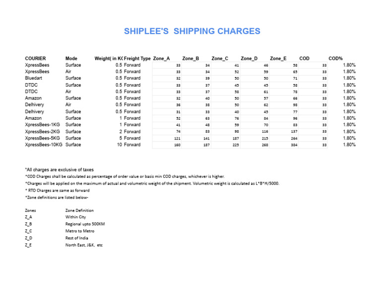 XpressBees 2kg Shipping Charges | PDF