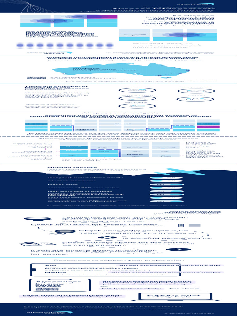 Airspace Infringement Safety Guide | PDF | Air Traffic Control | Visual ...