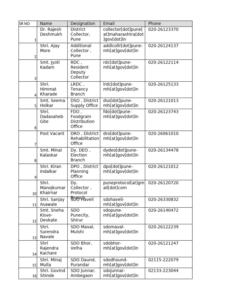 Collector Data Pune | PDF