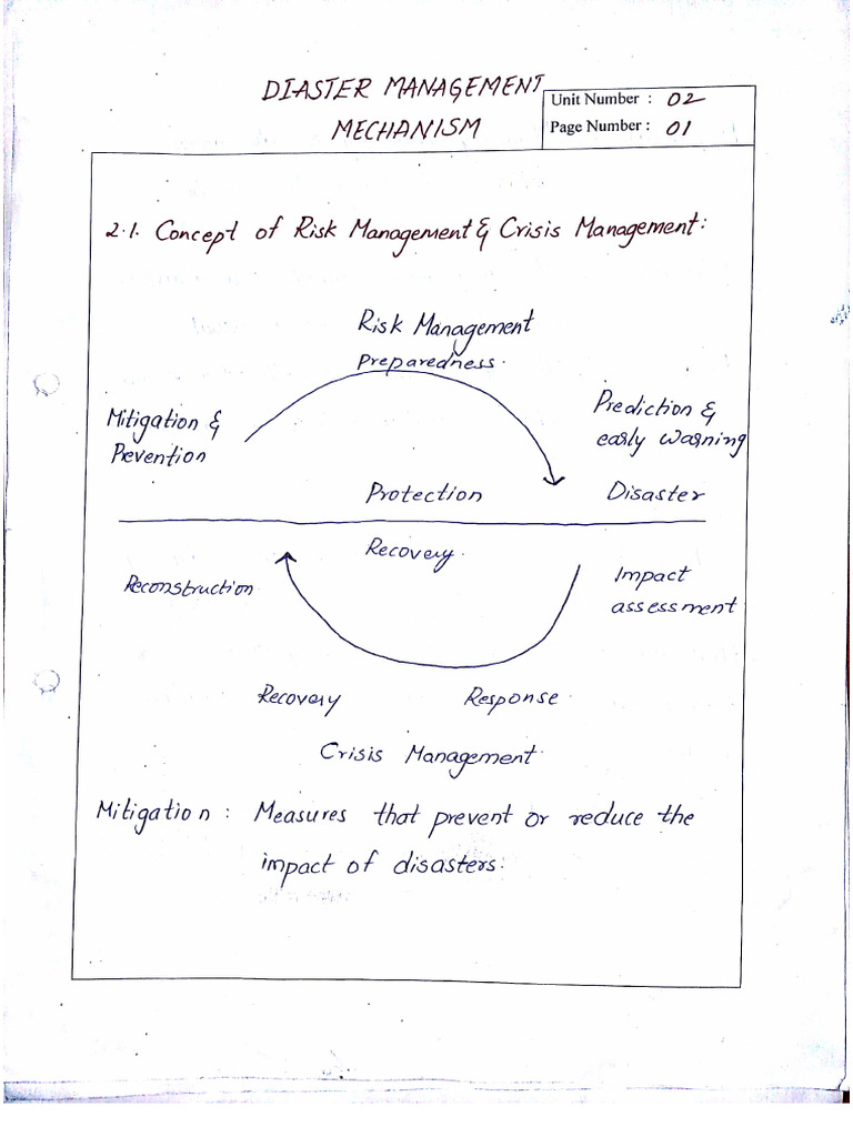 DM Unit 2 Notes | PDF