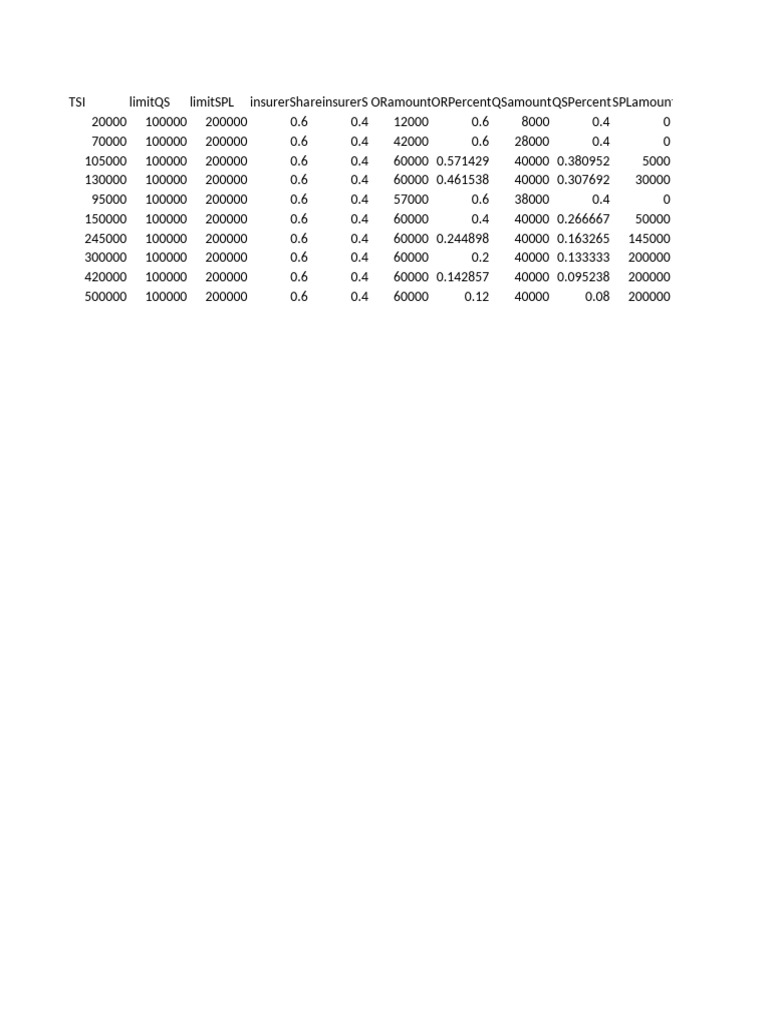 Spreading of Risk Full With Xol | PDF