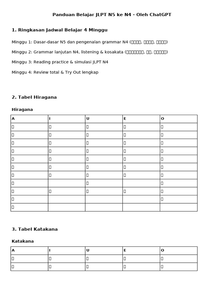 JLPT N5 Ke N4 Panduan Belajar | PDF