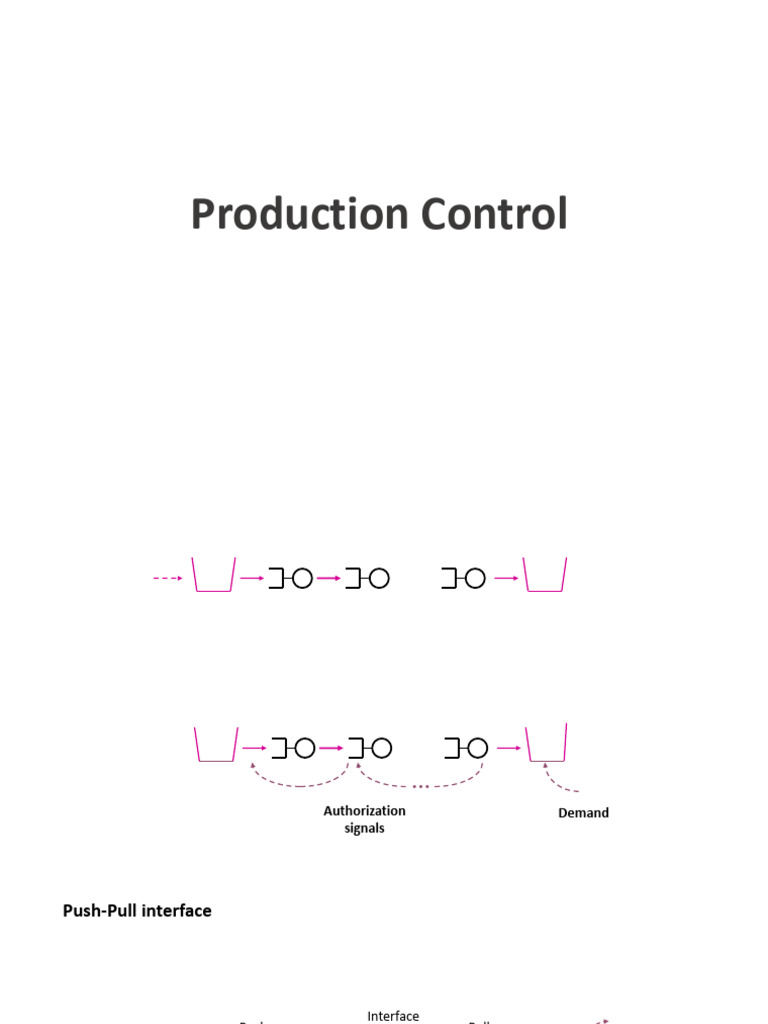 Production Control 1 - ME 714 | PDF | Supply Chain Management | Business
