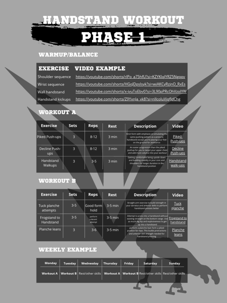 Handstand Workout Progression Guide | PDF