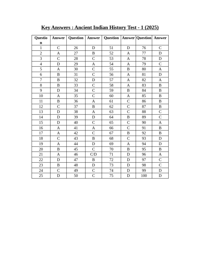 Key Answers - AH Test - 1 (2025) | PDF