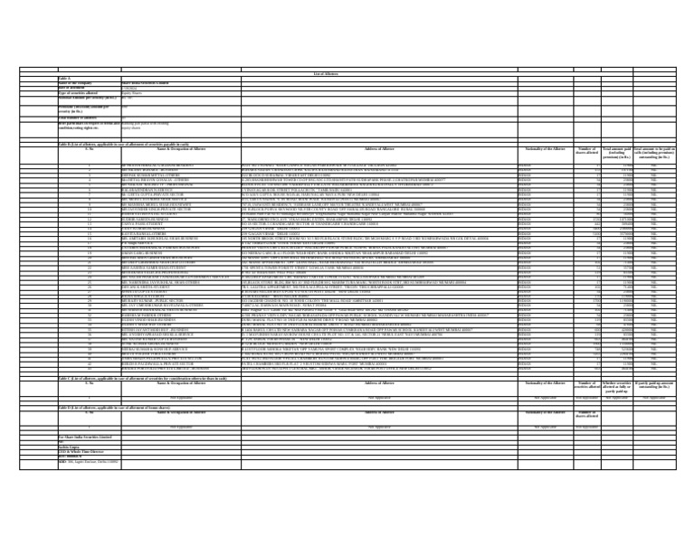 Share India Securities Allottee List | PDF