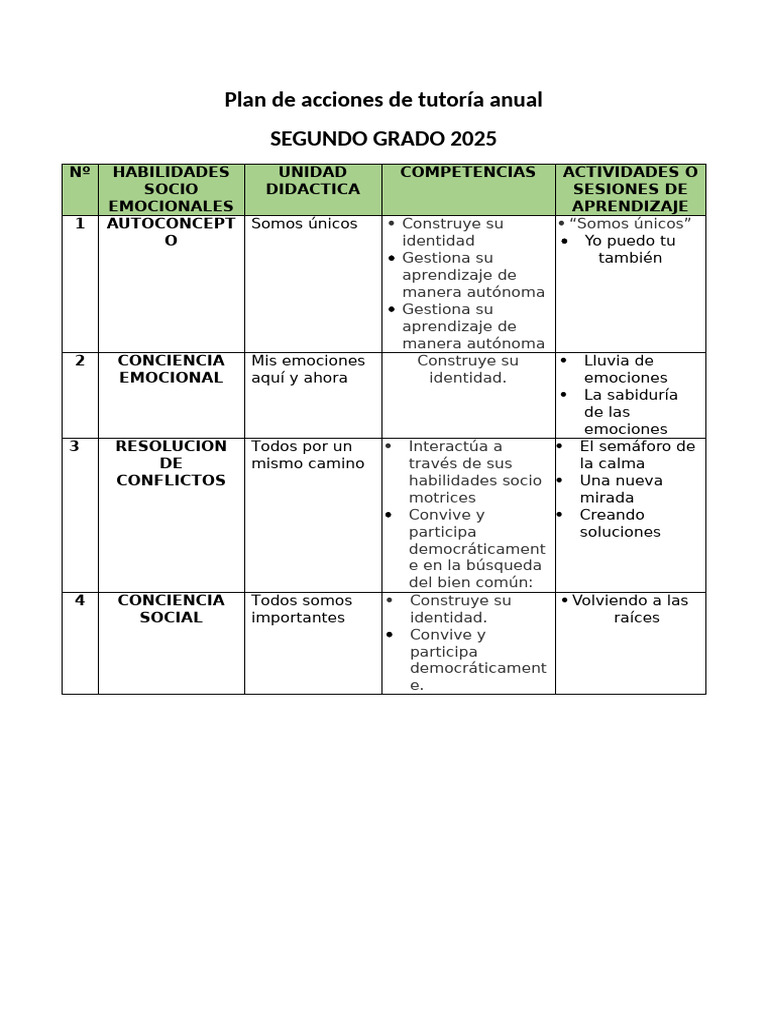 Plan de Aciones de Tutoria Segundo Grado | PDF