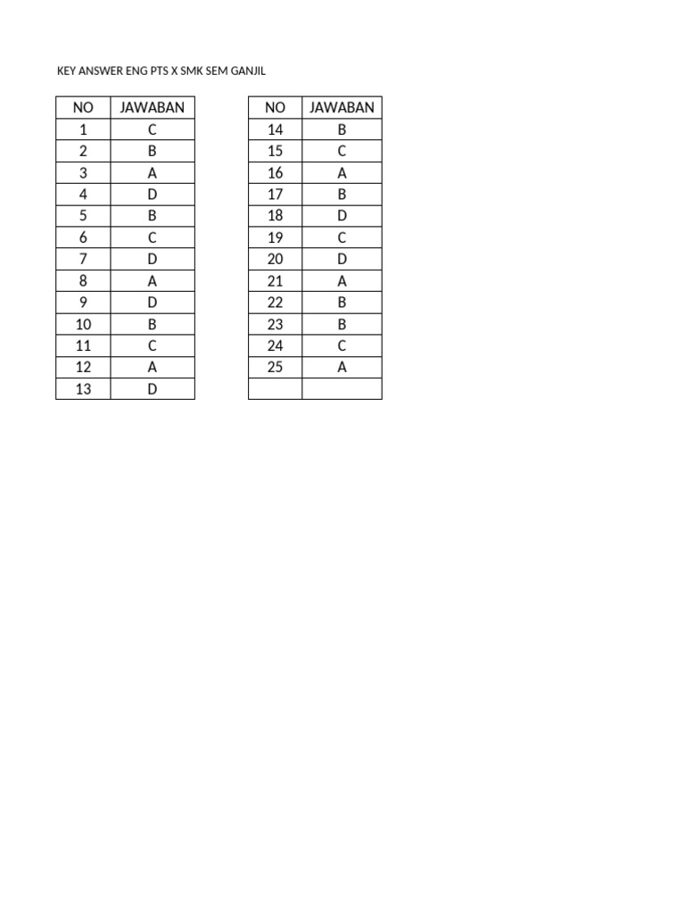 Scribd Answer Key for ENG PTS X SMK | PDF