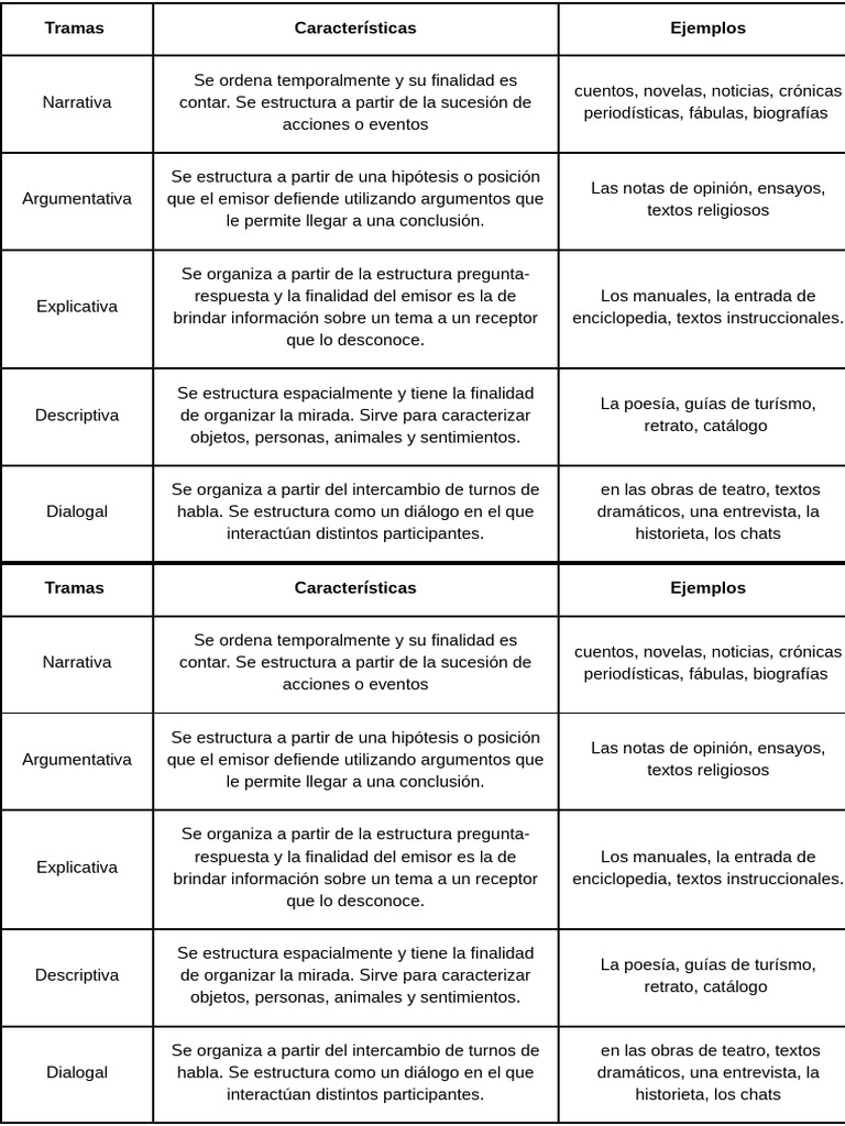 Tramas Textuales Cuadró | PDF | Comunicación humana