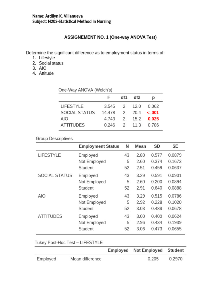 Anova and Correlation Assignment | PDF | Statistical Theory | Evaluation