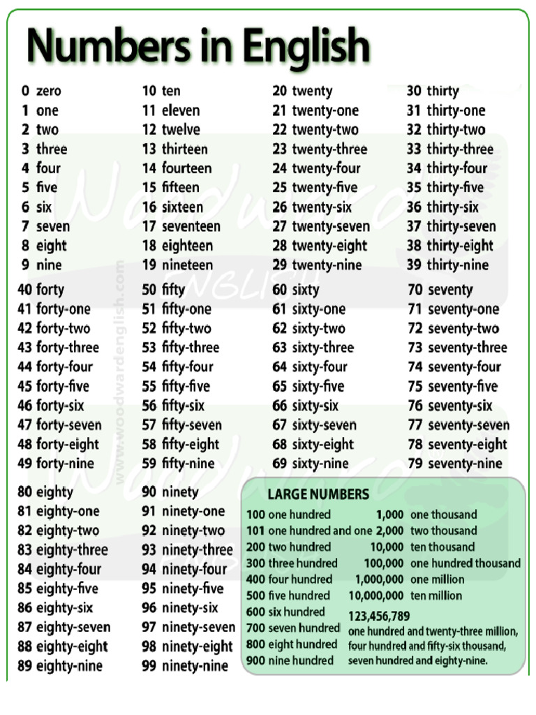Numbers | PDF