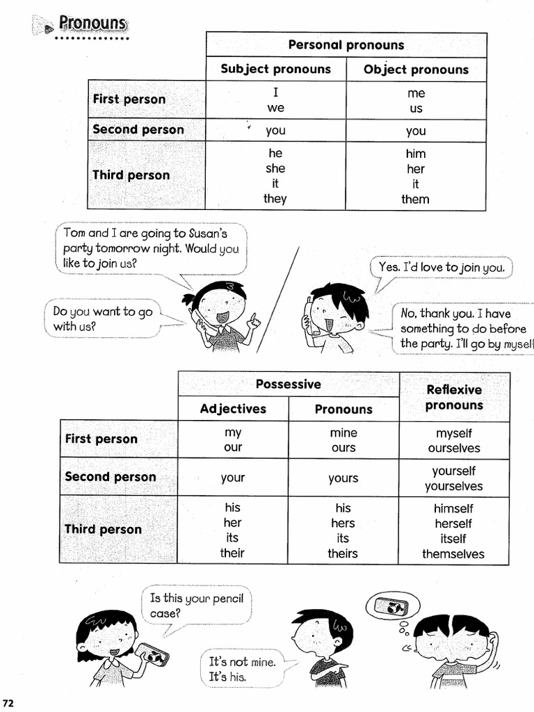 Pronouns Revision Notes Pdf Language Families Semantic Units