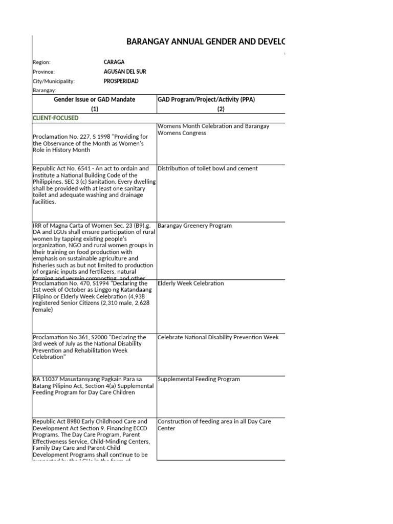 2026 GAD Plan for Prosperidad, Agusan | PDF | U.S. Securities And ...