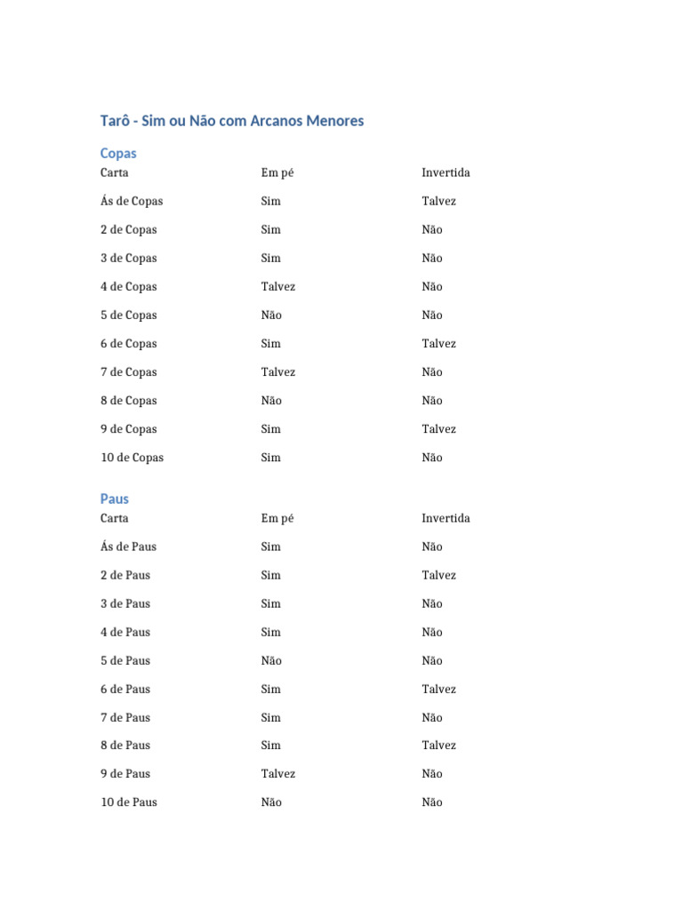 Tabela Tarot Sim Ou Nao Arcanos Menores | PDF