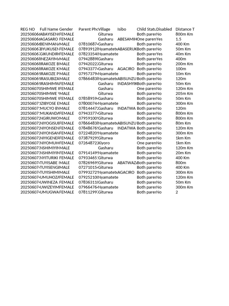 Students List | PDF