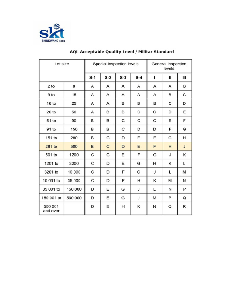 AQL Table 1 | PDF