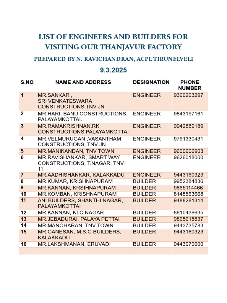 Thanjavur Builders and Engineers List | PDF