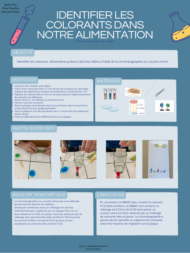 Identification des colorants dans les M&Ms | PDF | Chromatographie sur ...