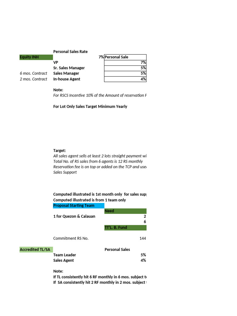Sales Incentive Structure Overview | PDF | Business