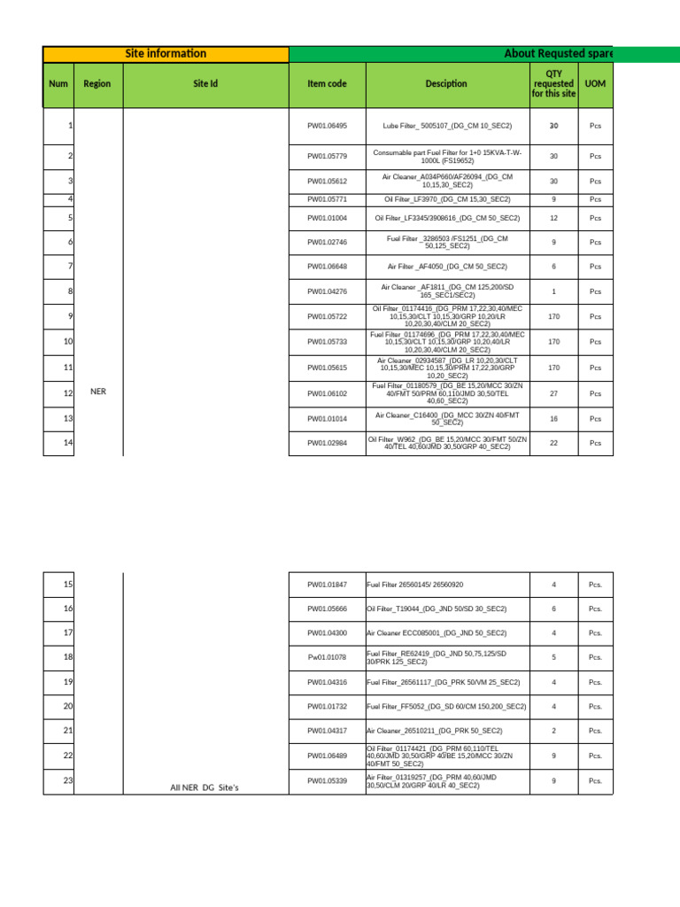 Spare Part Request Detail MR Consu - Spair | PDF | Business Economics ...