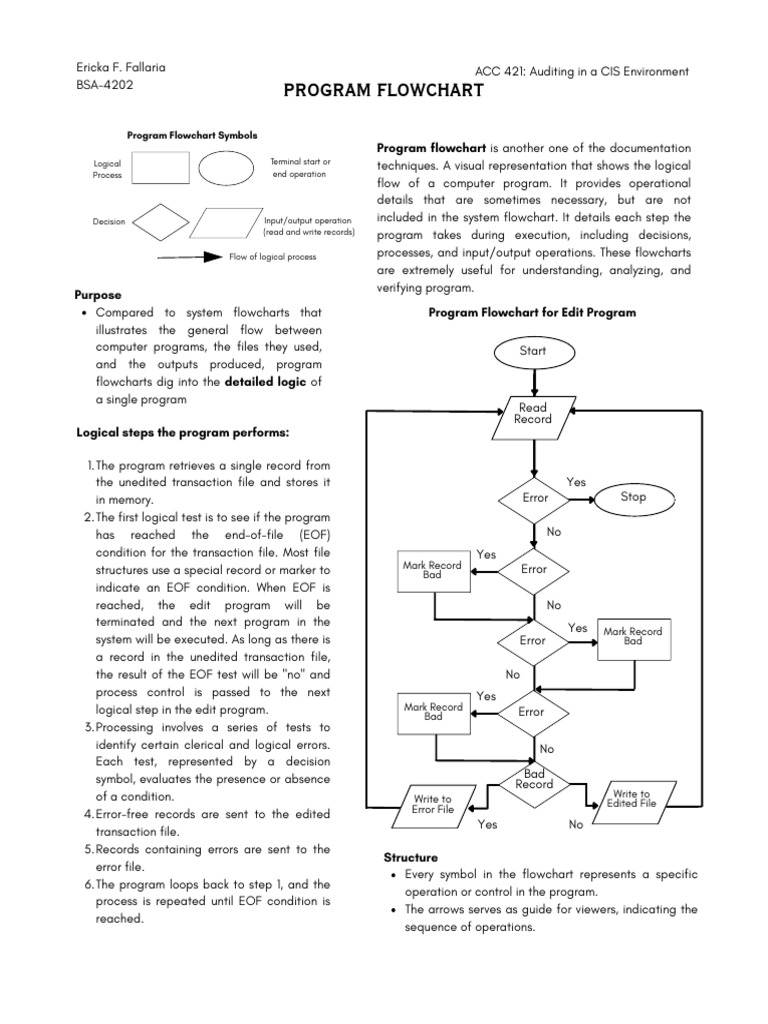 Program Flowchart - 20250425 - 194714 - 0000 | PDF | Computer Program ...