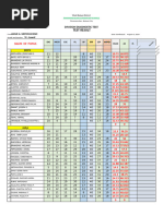 NCE Reviewer | PDF